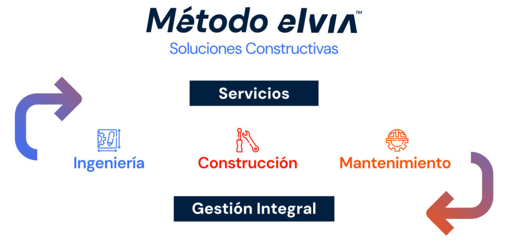 Mosaico con el método ELVIA